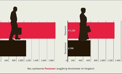 Foto (C9 Vergleichsstudie Böckler-Stiftung, 2013