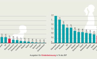 Foto (C) Quelle: OECD Family Base