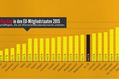 Foto (C) Quelle: Eurostat. Griechenland: Daten nicht verfügbar. Kroatien, Malta, Irland: Daten aus 2014. * provisorisch