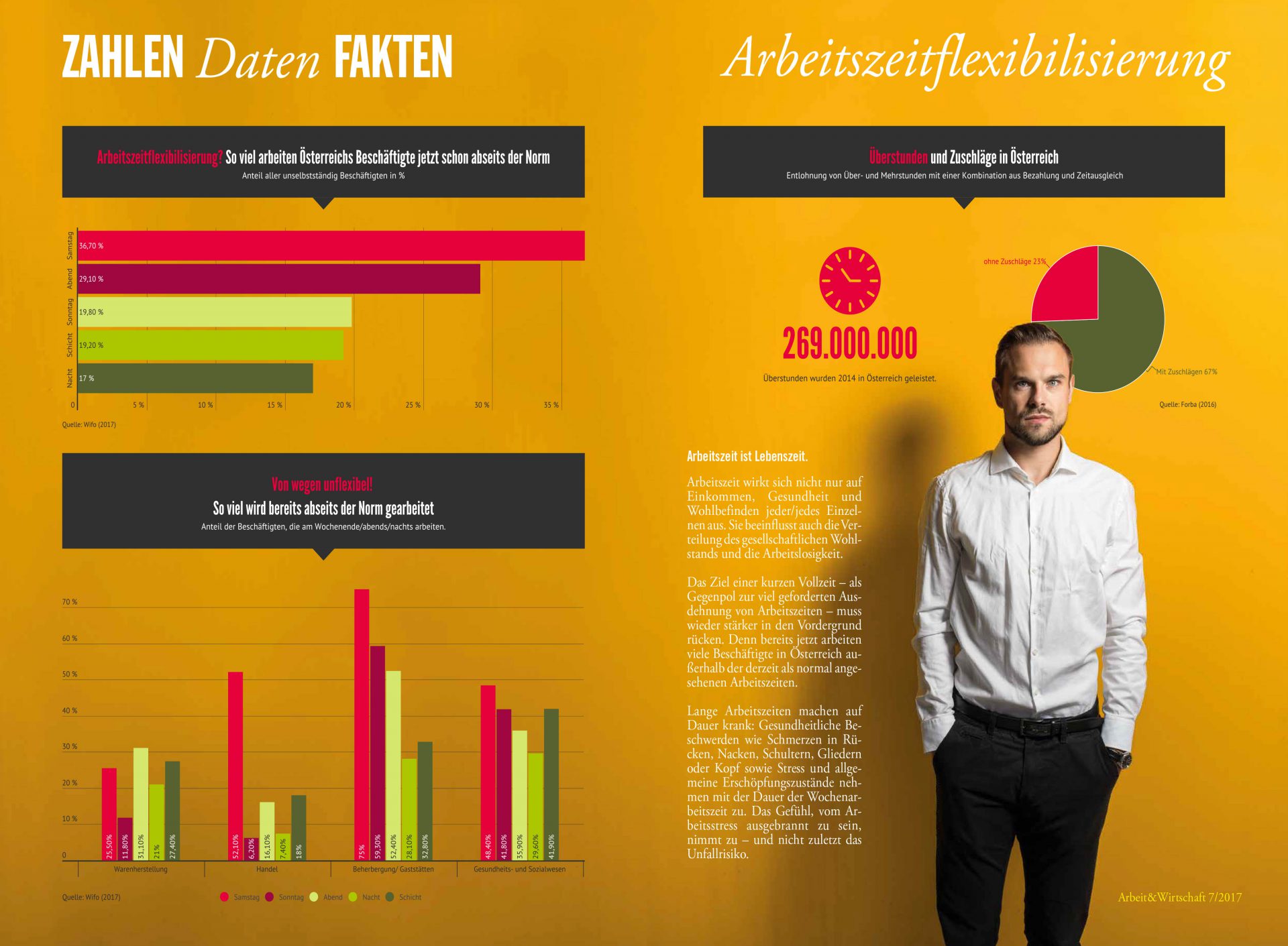 Infografiken