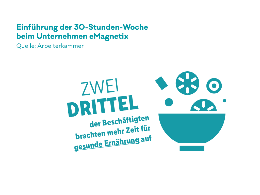 Infografik zur Arbeitszeitverkürzung bei eMagnetix.