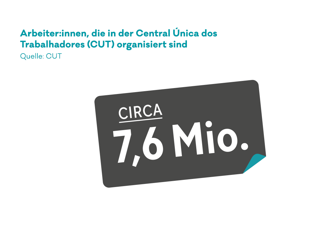 Inforgrafik: Mitglieder der brasilianischen Gewerkschaft CUT, die sich für Brasiliens LGBTQIA+-Bewegung einsetzt.