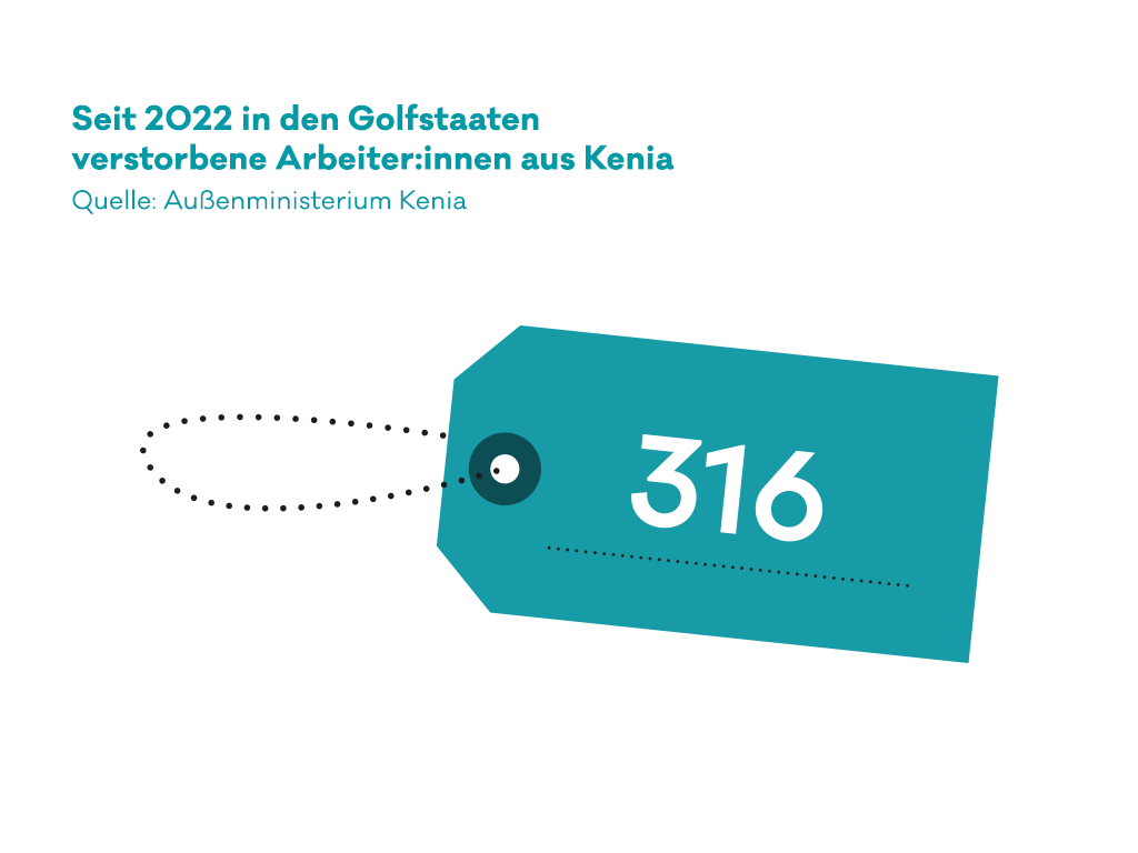 Infografik: In den Golfstaaten verstorbene Arbeitsmigrant:innen aus Kenia.